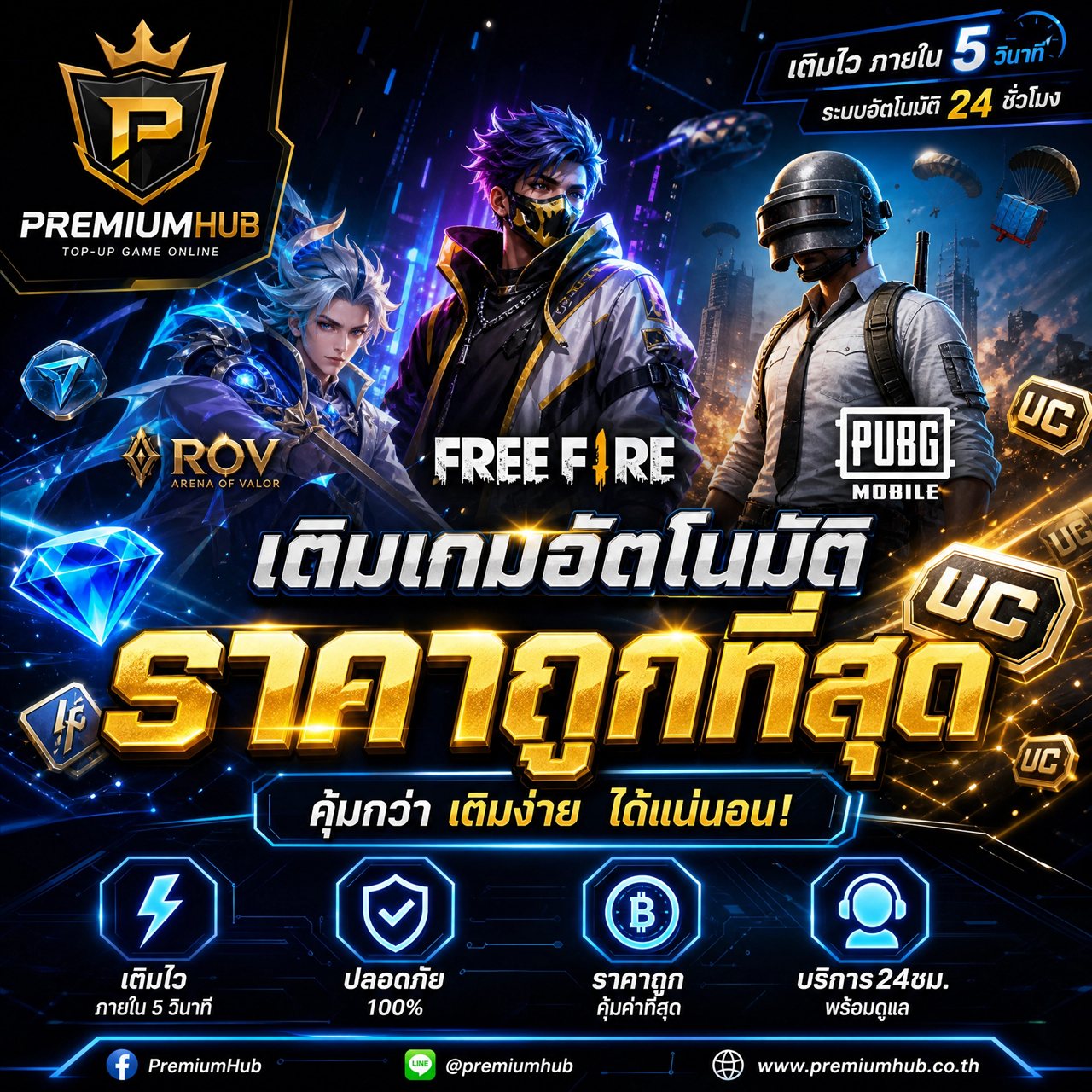 เติมเกมอัตโนมัติ ราคาถูก